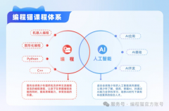 结合教研将全面升级课程体